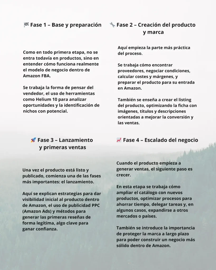 Las fases del proceso de la formación Amzn Élite Marca Personal
