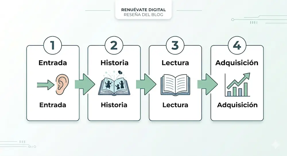 grafico del método TPRS