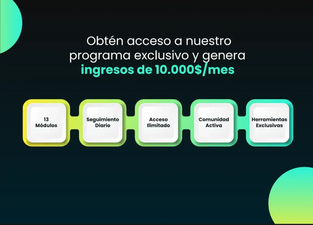 información acerca del programa AMZN Élite Marca Personal